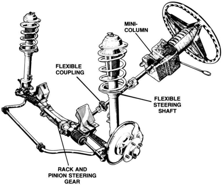 racknpinion Elaine's Idle Mind